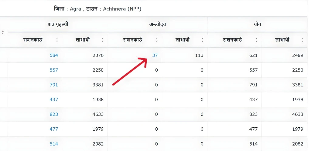 सूची अपडेट कितनी बार होती है?